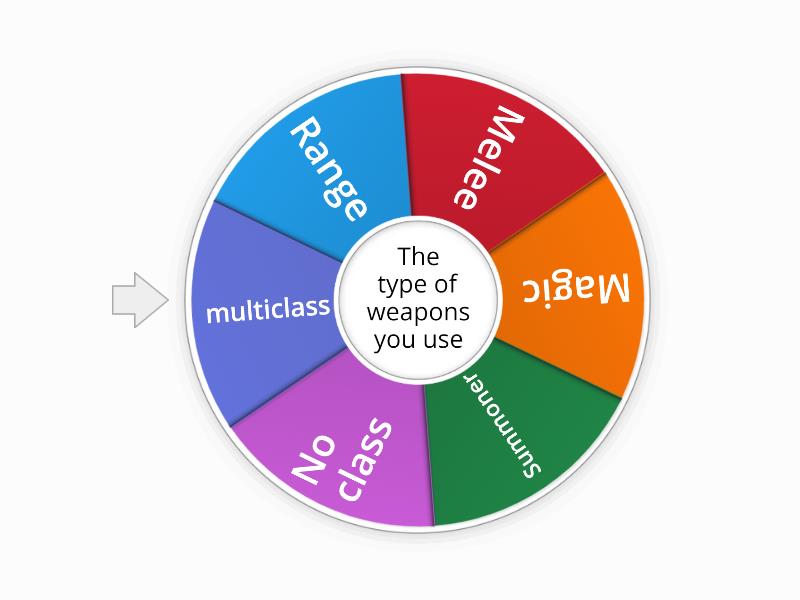 Class chooser Terraria Spin the wheel