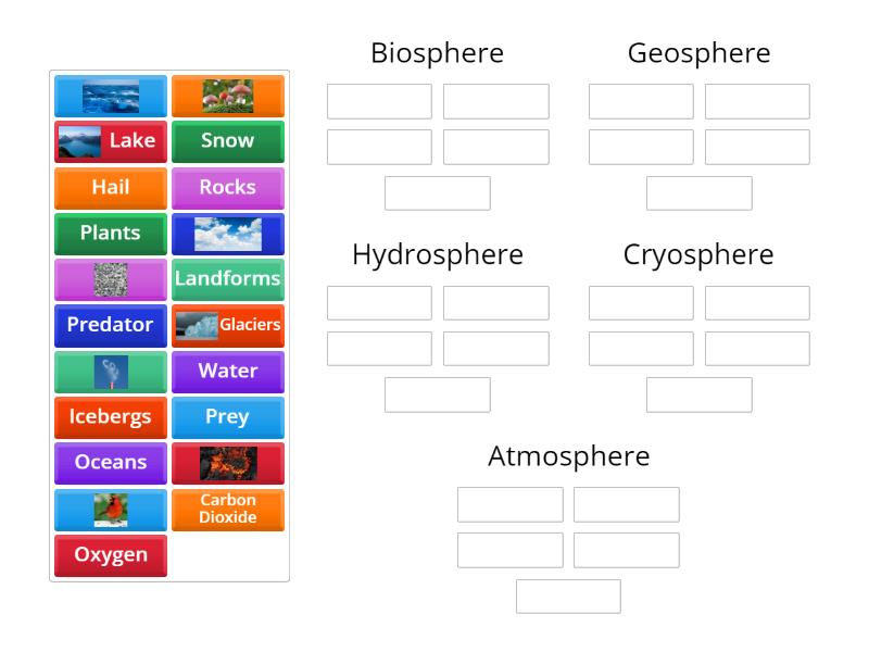 Spheres of the Earth - Group sort