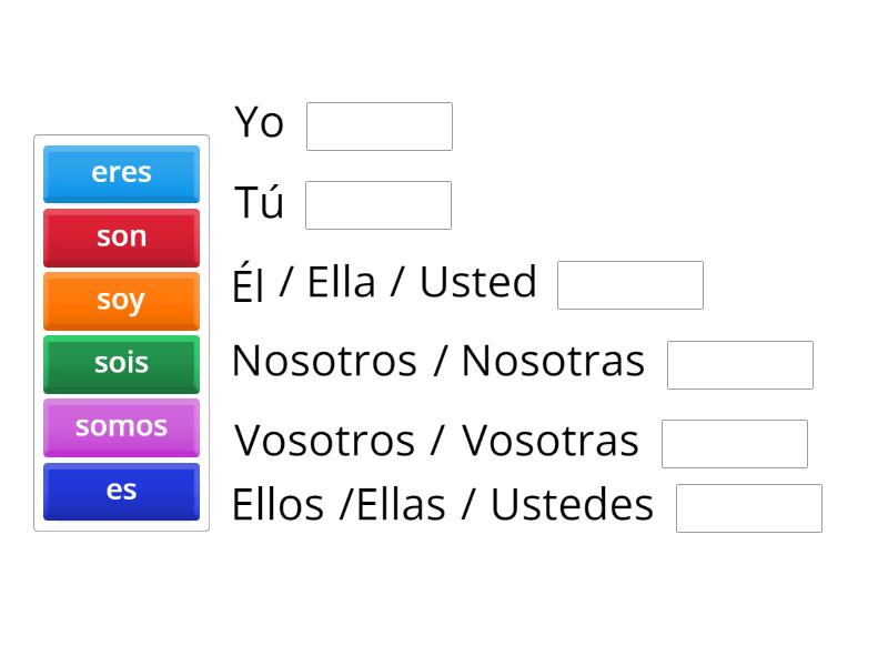 El presente de indicativo del verbo SER - Missing word