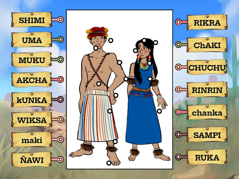 El cuerpo humano en kichwa - Диаграмма с метками