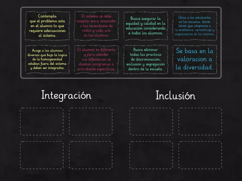 Diferencias Entre Integración E Inclusión Ordenar Por Grupo 2099