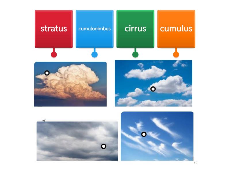 Types of Clouds Visuals - Diagrama con etiquetas