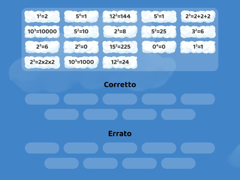 quanto fa 2 alla potenza 0
