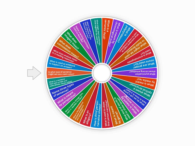 Reading techniques - Spin the wheel