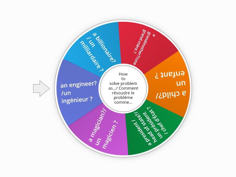 Wheel of Perspectives (bilingual) - Spin the wheel