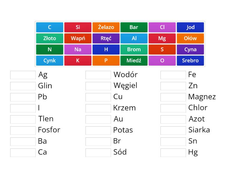 Chemia Pierwiastki Chemiczne Najwa Niejsze Po Cz W Pary