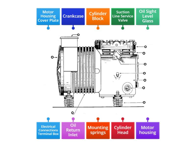 Theory 2 Compressor Labelled diagram