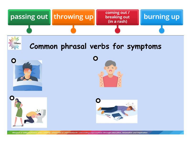 Common Phrasal Verbs for Symptoms - Labelled diagram