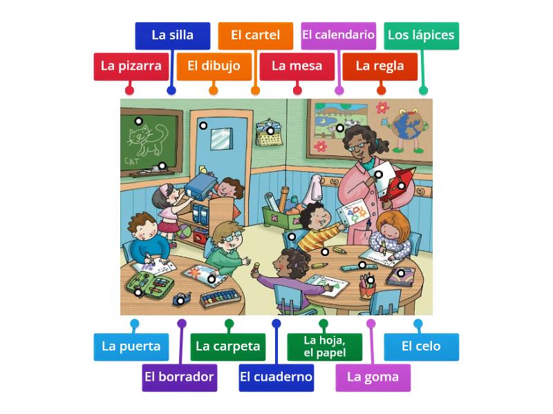 Los Objetos De La Clase 1 Labelled Diagram 