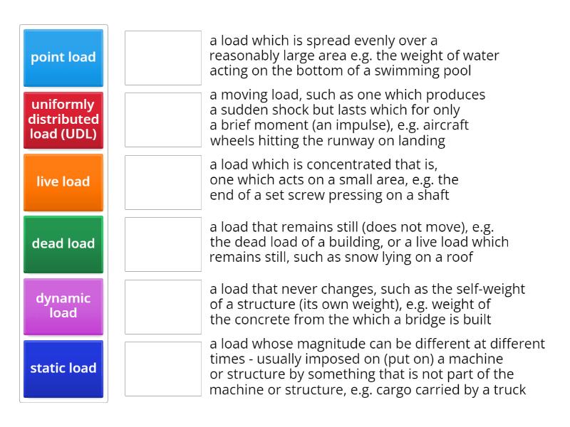 Types of load - Buildings - Match up