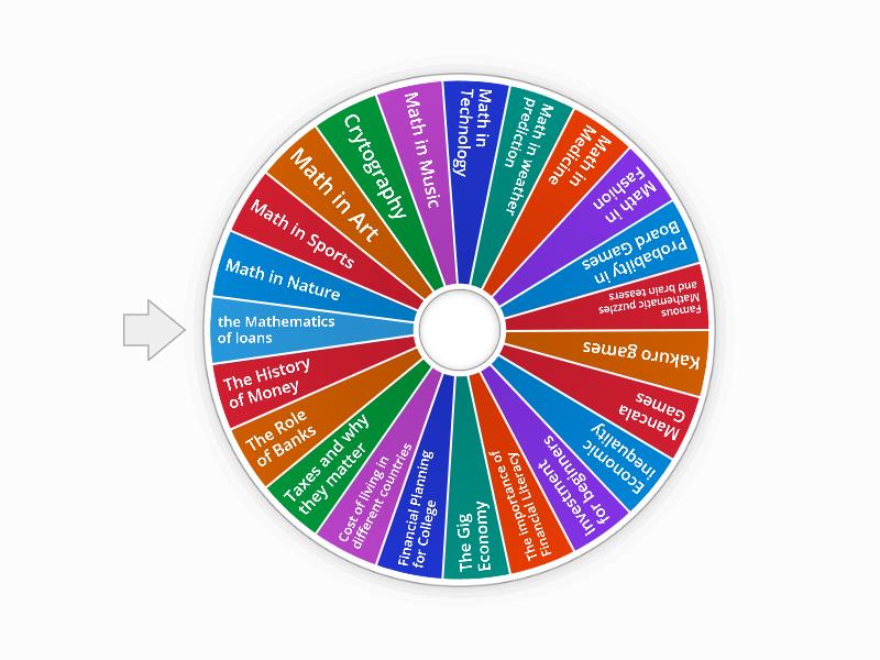 Math Topics for 3rd Term - Spin the wheel