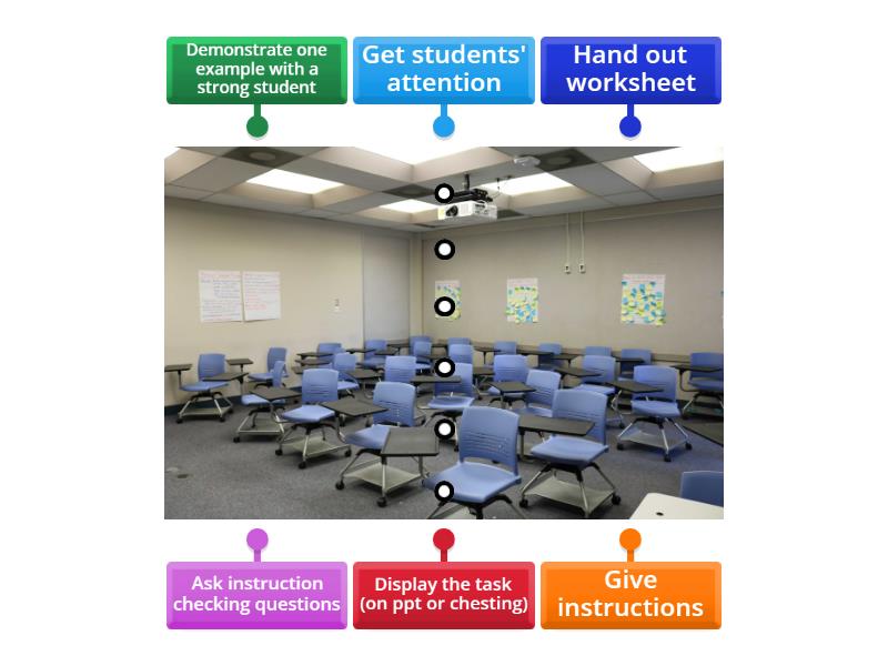 Giving instructions - put the stages in order - Labelled diagram