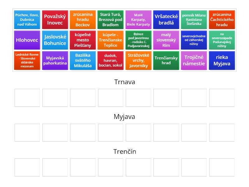 Trnava - Myjava - Trenčín - Group sort