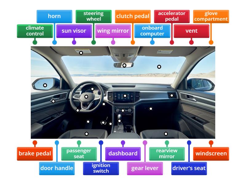 CAR INSIDE - Labelled diagram