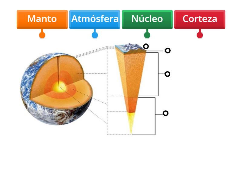 GEOSFERA - Labelled diagram