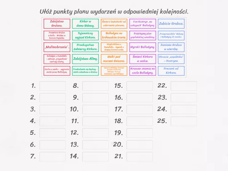 Balladyna Akt 5 Plan Wydarzeń "Balladyna" plan wydarzeń - Rank order
