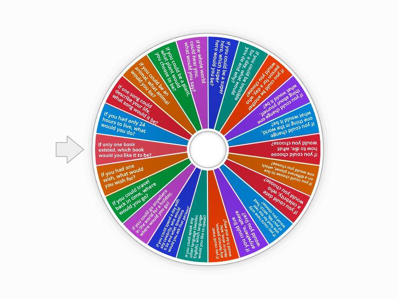Second Conditional - Spin the wheel