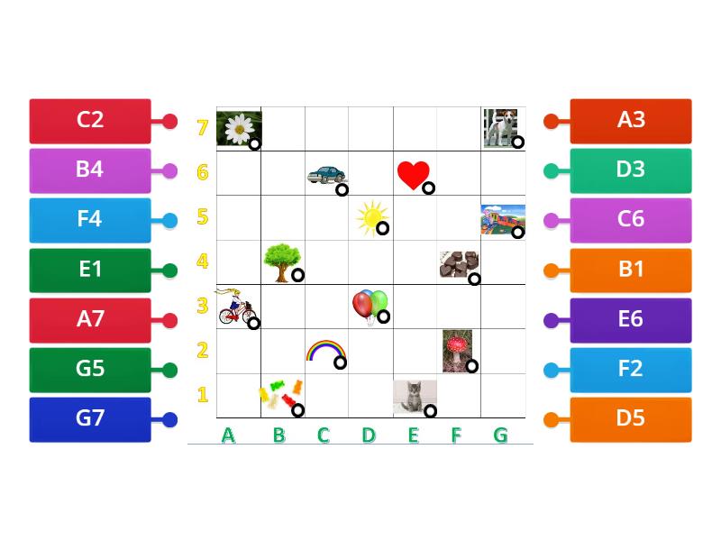 LE COORDINATE! - Labelled diagram