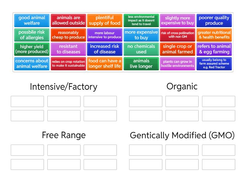 Types Of Farming - Group sort