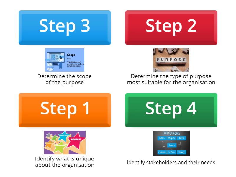 Steps to developing a purpose statement - Match up