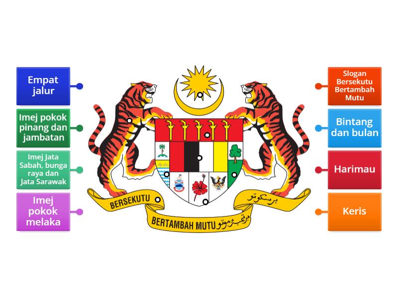 Jata Negara - Lambang - Labelled diagram