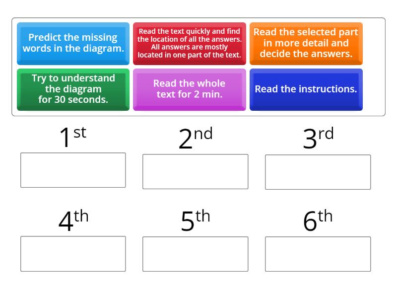 IS Diagram Labelling Reading - Orden correcto