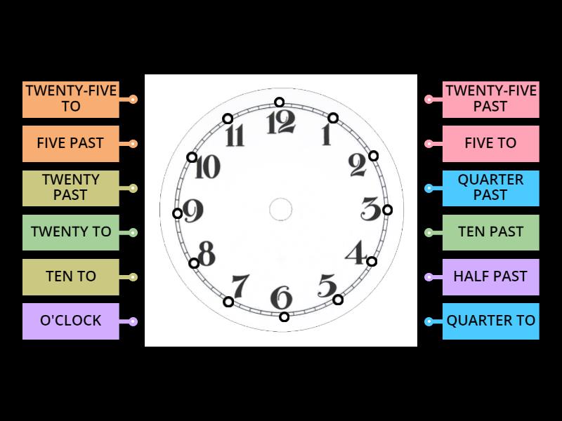 Telling the time- ANALOGIC CLOCK - Labelled diagram