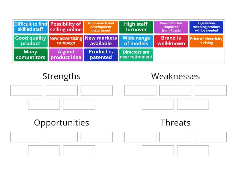 SWOT Analysis for a business - Group sort