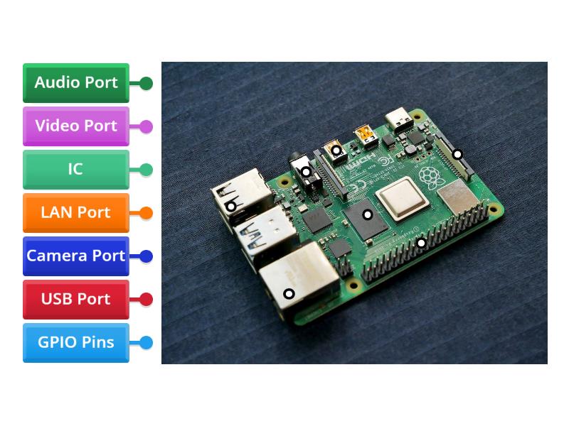 Raspberry Pi Board Labelled Diagram 5953