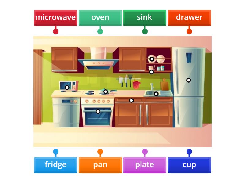 PreA1 kitchen - Labelled diagram