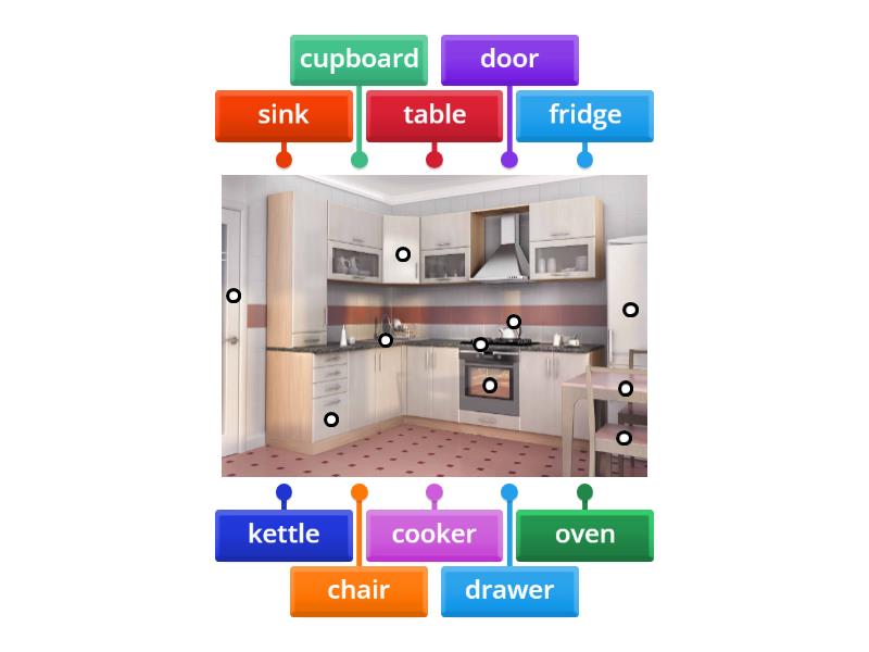 Furniture. Kitchen. House. Home. - Labelled diagram