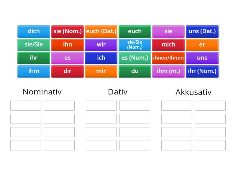 Personalpronomen. Deklination - Group Sort