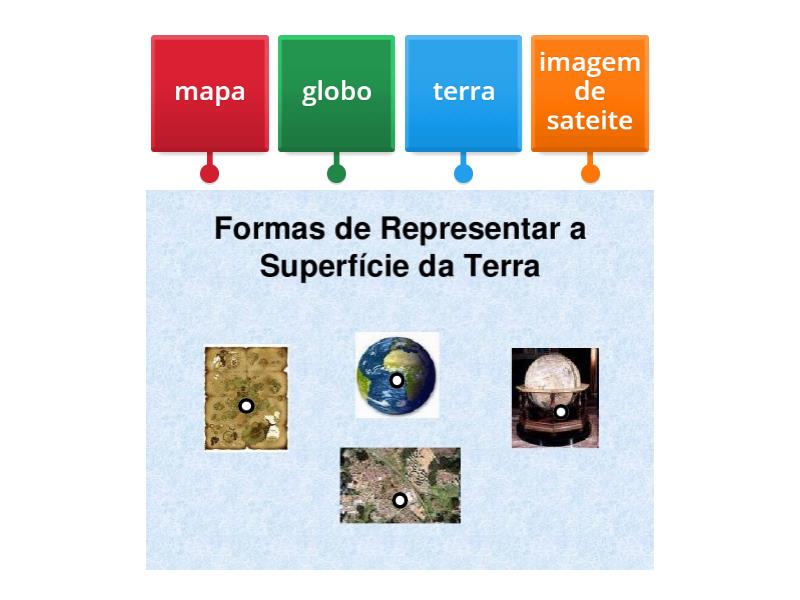 Formas De Representar A Superfície Da Terra Imagem Com Legenda 1280
