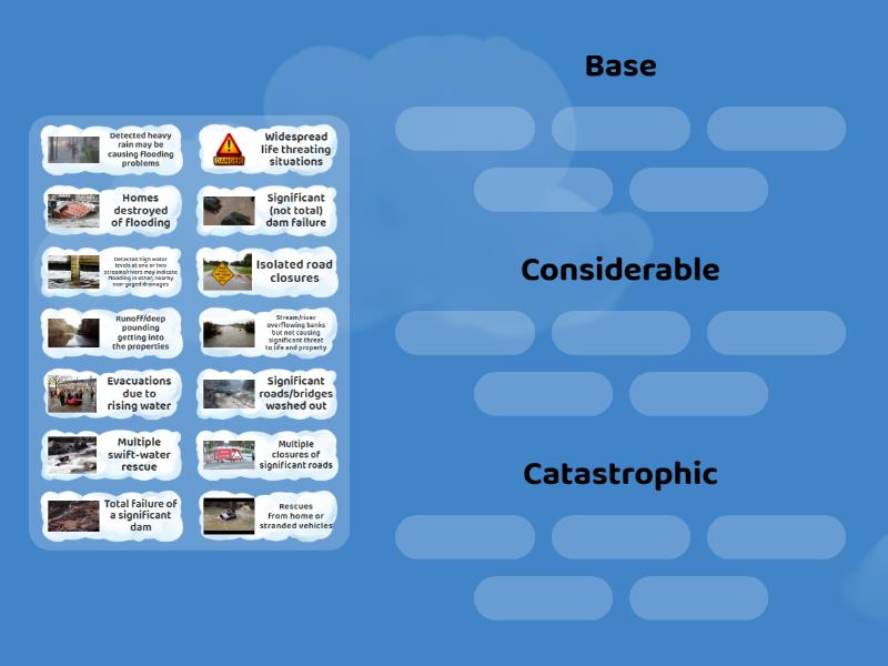 Flash Flood Warning - Example Impact - Group sort