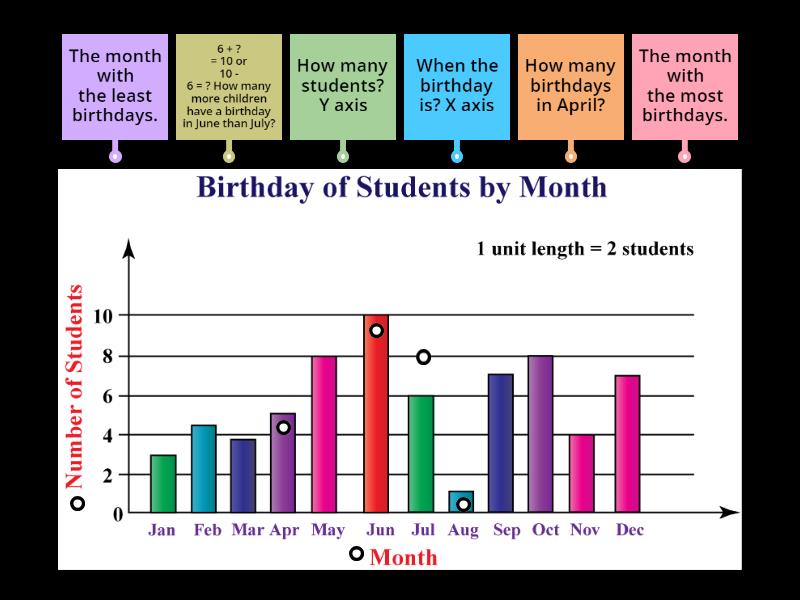 3 6 5 bar charts labelled diagram