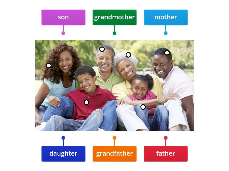 Roadmap A2 Unit 2A: Family members - Labelled diagram