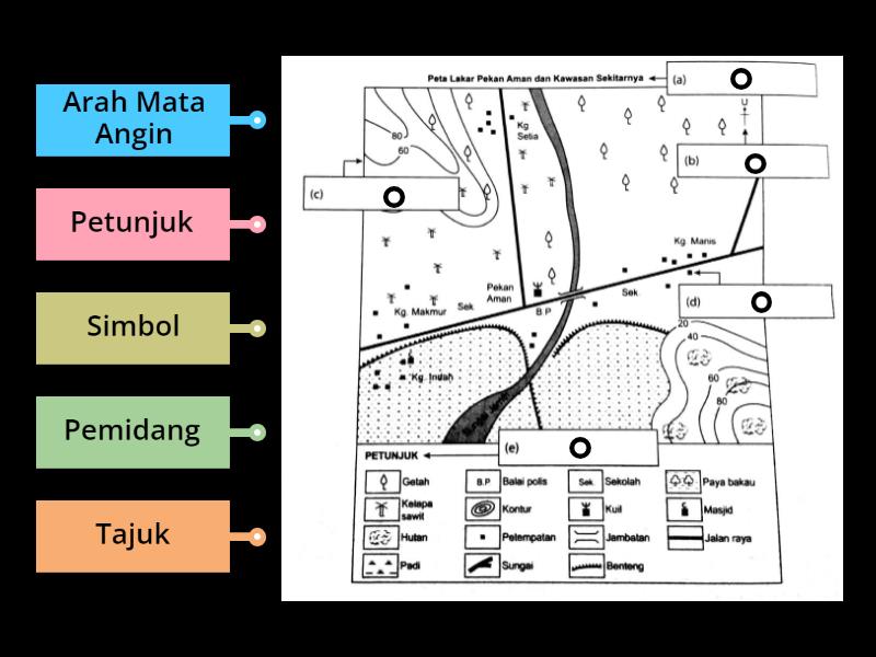 Geografi Tingkatan1 (Bab 3-Peta Lakar) : Ciri-ciri Peta Lakar ...