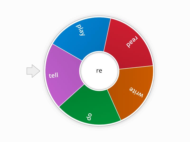 FREE WHEEL MEANING visual data 2