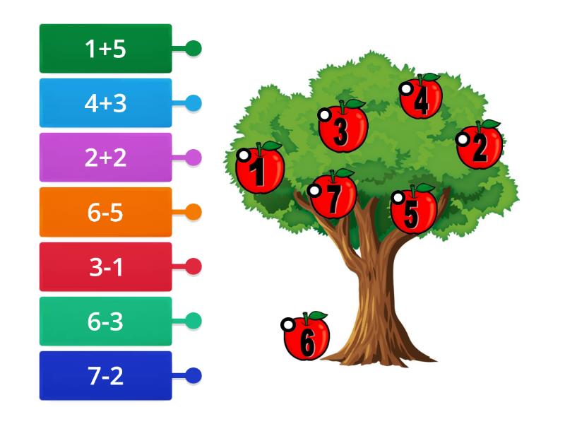 Sudėtis ir atimtis iki 7 - Labelled diagram