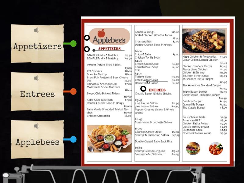 Menu - Labelled diagram
