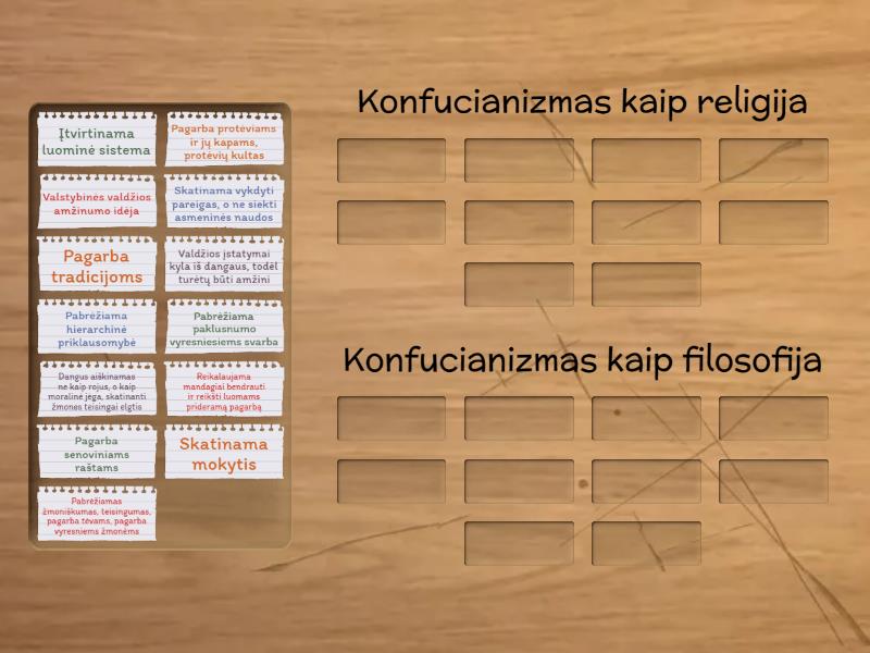 Konfucianizmas – Religija Ar Filosofija? - Group Sort