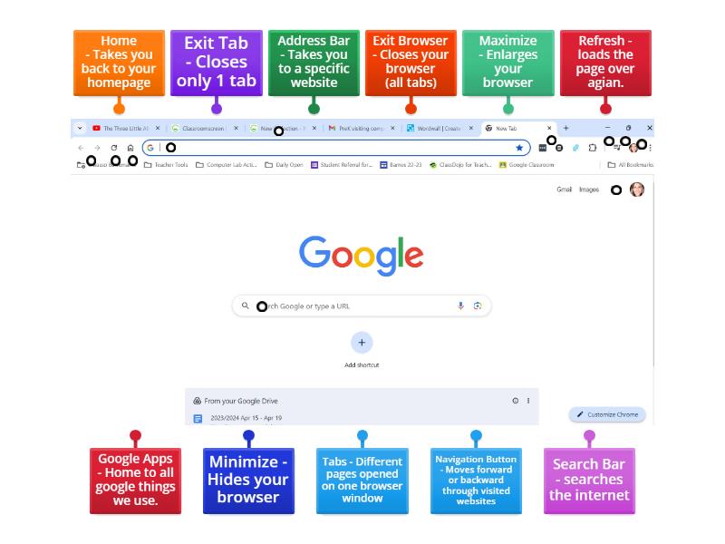 Parts of a Web Browser - Labelled diagram