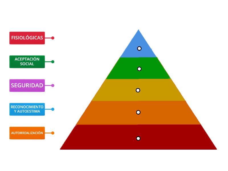 PIRAMIDE DE MASLOW - Labelled diagram