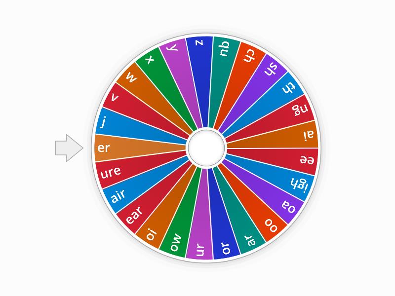 Phase 3 sound - Spin the wheel