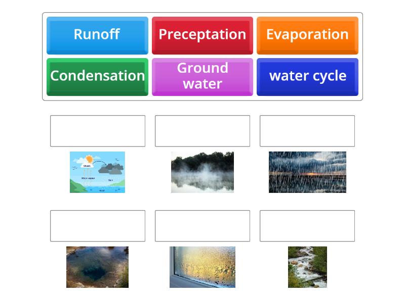 Water Cycle Une Las Parejas