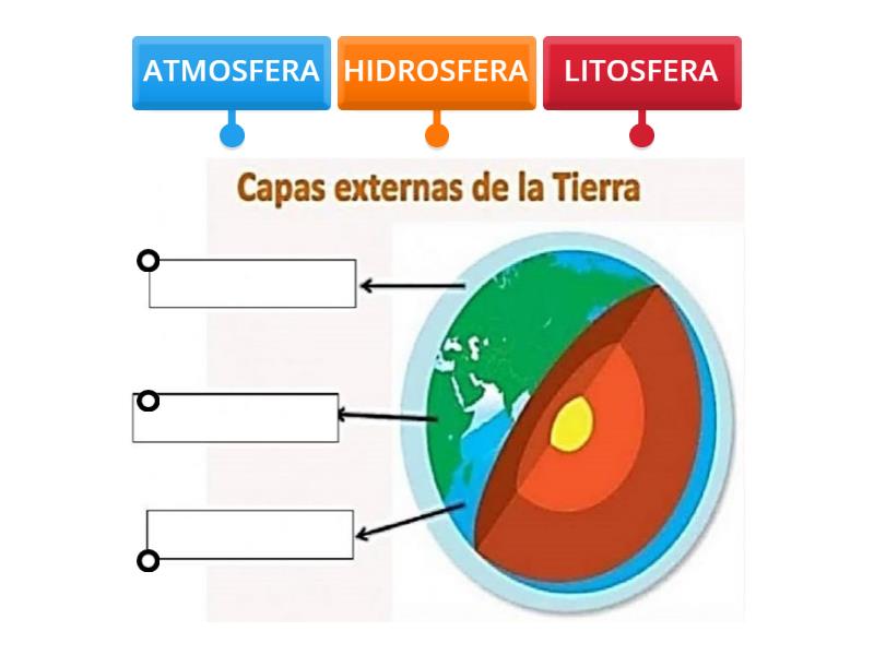 Ubica Correctamente Las Capas Externas De La Tierra Labelled Diagram 8118