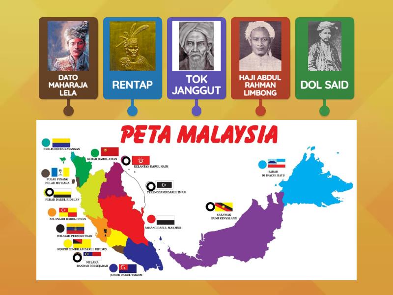 Tokoh Tempatan Sejarah Tahun 5 Labelled Diagram