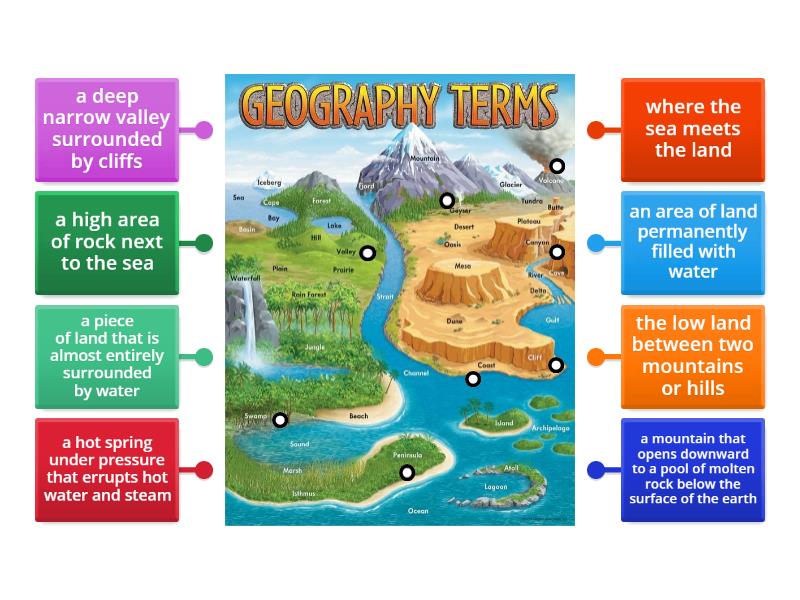 Geographical Features - Labelled Diagram