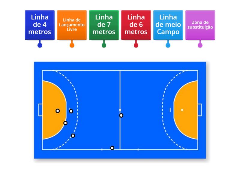 Campo de Andebol - Labelled diagram