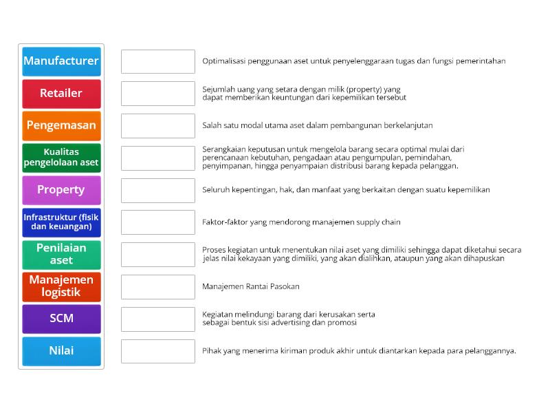 Modul 1 Pengertian Manajemen Aset Dan Logistik Serta Manajemen Rantai ...